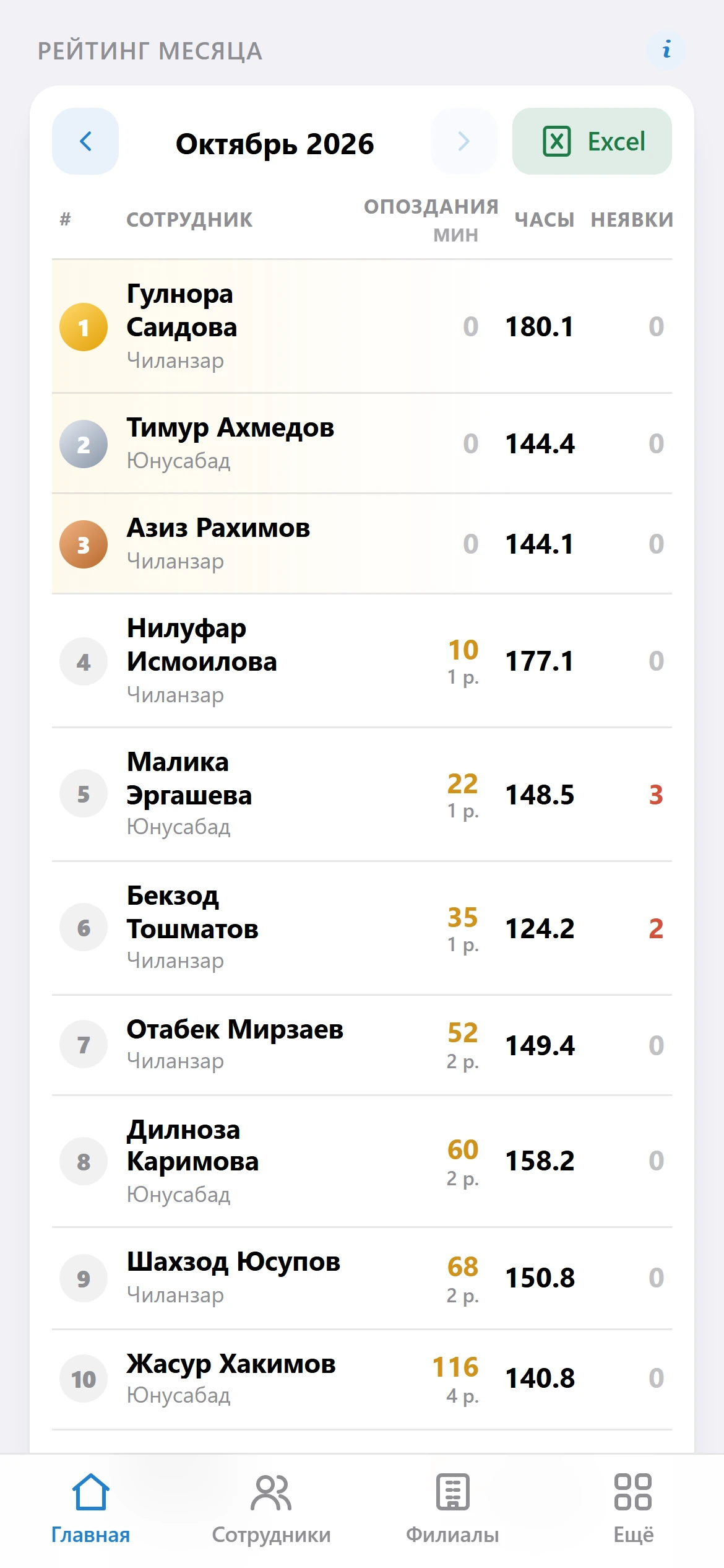 Рейтинг месяца с выгрузкой в Excel