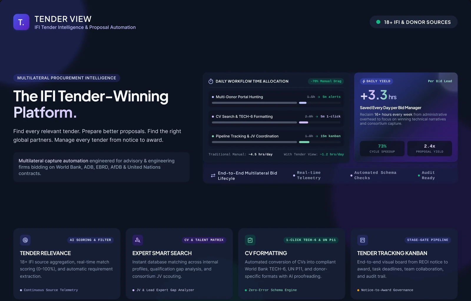 One-page overview for clients